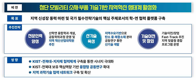 KIST, 전북대의  친환경 첨단모빌리티 소재부품 학연협력 플랫폼