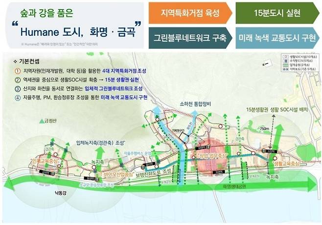 화명·금곡지구 기본계획안. 부산시 제공