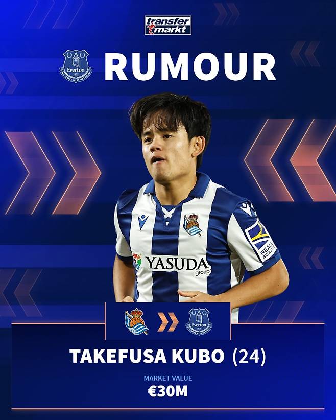 8일 구보의 에버턴 이적설을 조명한 트랜스퍼마르크트. 사진=트랜스퍼마르크트 SNS