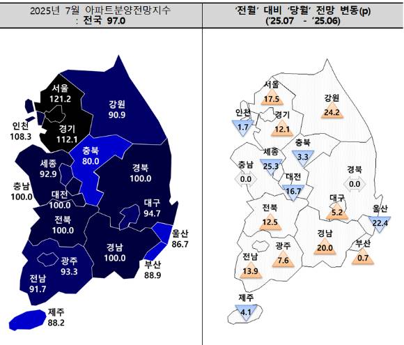 7월 아파트분양전망지수와 전월 대비 변동치. [사진=주택산업연구원]