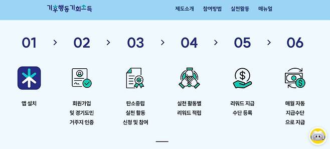 기후행동 기회소득은 만 7세 이상의 경기도민만 참여할 수 있는데 앱 설치 시 경기도민 인증과 경기지역화폐 등록이 필수다 / 출처=기후행동 기회소득 공식 홈페이지