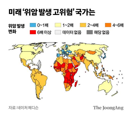2008~2017년 출생자가 일생 동안 위암에 걸리는 건수의 평균값과 2022년 위암 발생 건수를 국가별로 비교했다. 한국·일본(파란색) 등은 현재보다 위암 발생이 줄어들 것으로 예상된 반면, 아프리카 등 (빨간색)에선 현재보다 6배 이상 늘어날 것으로 예상됐다. [네이처 메디슨]