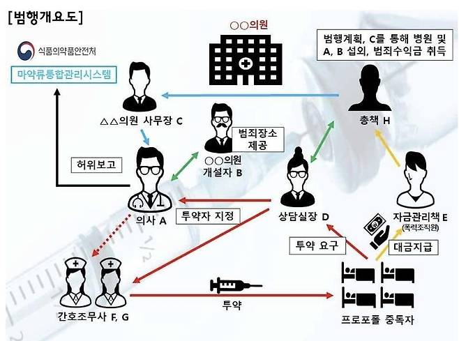 서울중앙지검 제공