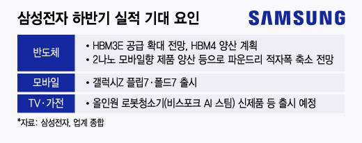 /그래픽=윤선정