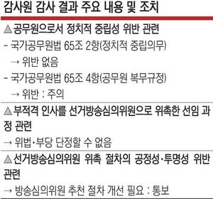 thumb/R658x0.q70/?fname=https://t1.daumcdn.net/news/202507/08/munhwa/20250708115343682emwm.jpg