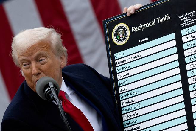 도널드 트럼프 미국 대통령이 지난 4월 백악관에서 각국의 상호관세율을 발표하고 있다. [로이터]