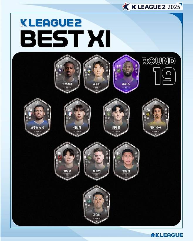[서울=뉴시스] 프로축구 K리그2 2025시즌 19라운드 베스트일레븐. (사진=한국프로축구연맹 제공) *재판매 및 DB 금지