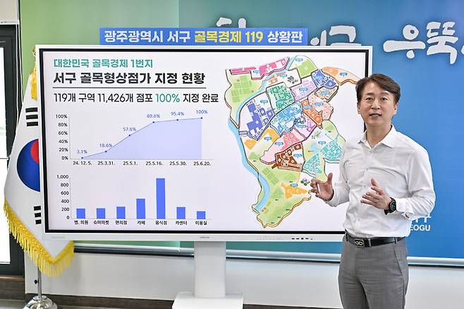 [광주=뉴시스] 김이강 광주 서구청장이 2일 오전 집무실에 마련한 골목경제 119 상황판 앞에서 발언하고 있다. (사진 = 광주 서구 제공) 2025.07.02 photo@newsis.com *재판매 및 DB 금지