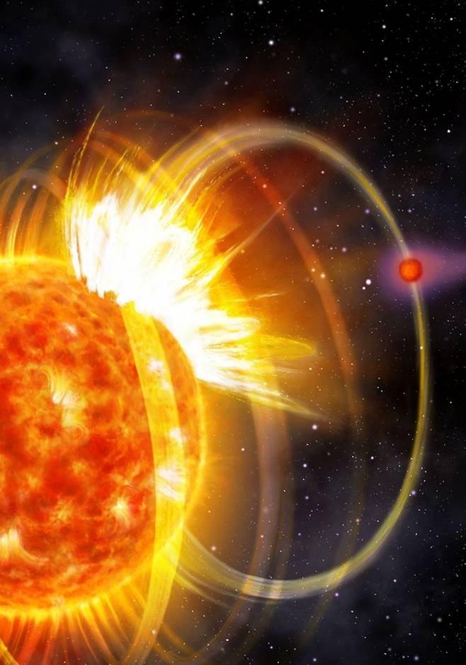 행성 ​​HIP 67522 b가 자기장선을 따라 항성 ​​HIP 67522  표면을 향해 에너지를 보내면서 거대한 플레어를 발생시키는 모습의 그래픽 이미지. Danielle Futselaar