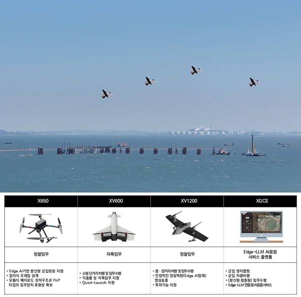 사진=<(주)다온아이앤씨 개발 군집 직충돌 VTOL XV600>