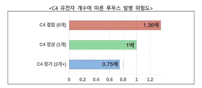 [질병관리청 국립보건연구원 제공. 재판매 및 DB 금지]