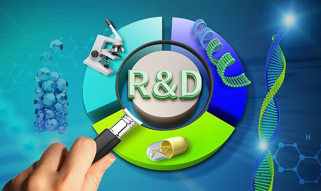 R&D. 그래픽=김연아 기자.