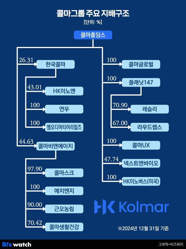 /그래픽=비즈워치
