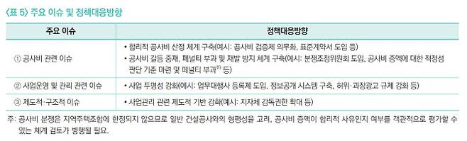 (사진=국토연구원)