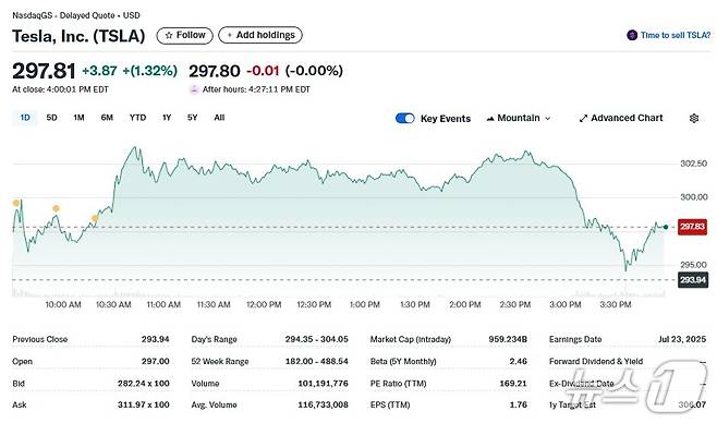 테슬라 일일 주가추이 - 야후 파이낸스 갈무리