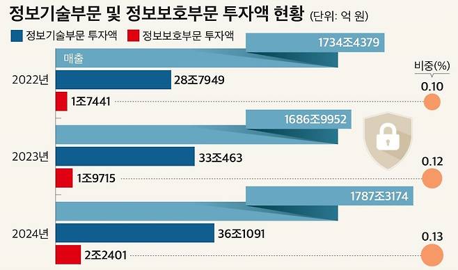 (자료제공 = CEO스코어)