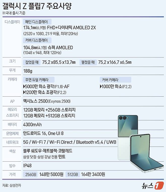 ⓒ News1 양혜림 디자이너