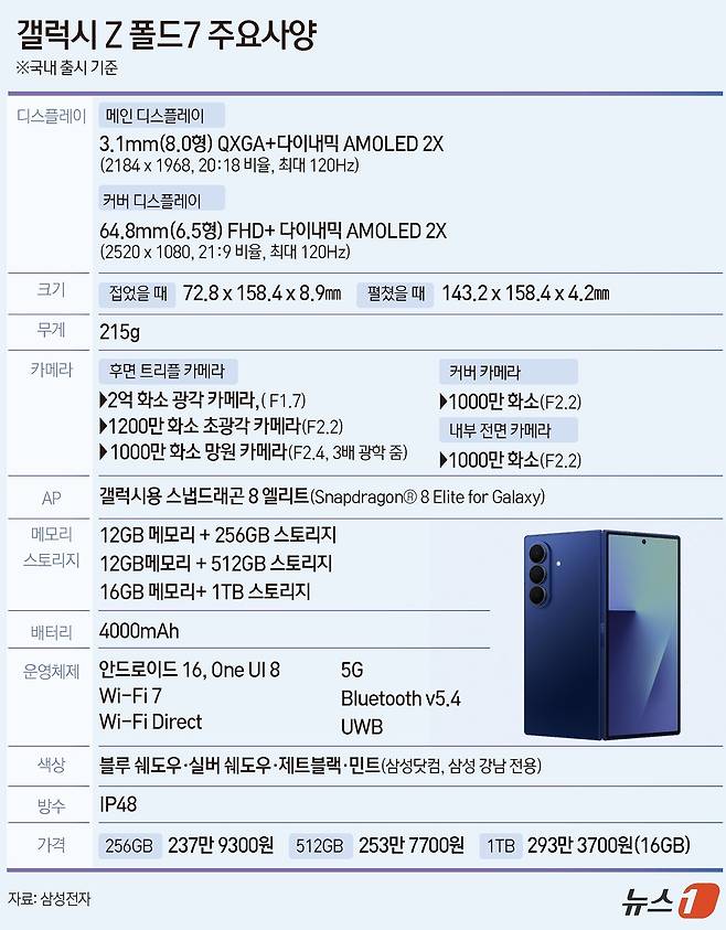 ⓒ News1 윤주희 디자이너