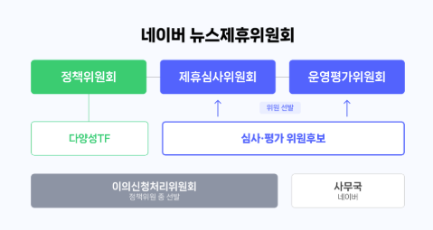 〈자료 네이버〉