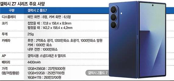 갤럭시 Z 폴드7. 삼성전자 제공