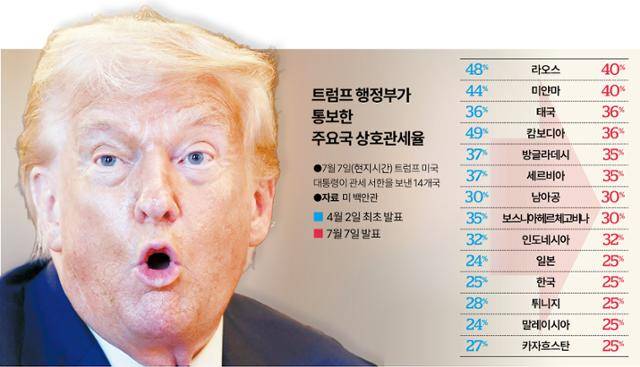 그래픽=송정근 기자