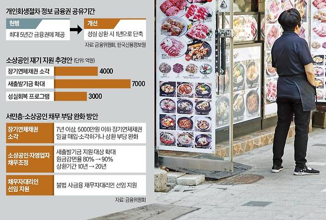 개인회생을 신청한 소상공인이 기존 빚을 성실하게 상환한 경우 1년 만에 다시 정상적인 금융 거래를 할 수 있게 됐다. 사진은 서울의 한 자영업자가 손님을 기다리는 모습.   뉴스1