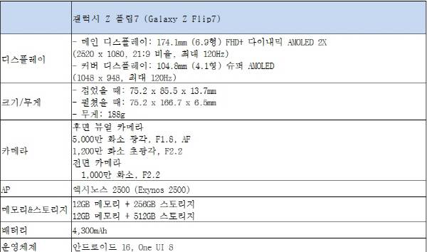 갤럭시 Z플립7 주요 사양. 삼성전자 제공