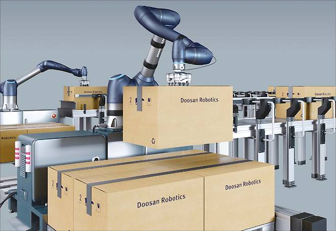 산업용 로봇 강자 두산로보틱스는 휴머노이드 산업 진출을 위해 본격적인 박차를 가한다. (두산로보틱스 제공)