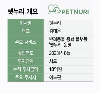그래픽=윤선정