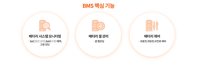 현대차, 기아의 BMS 소개자료 [현대자동차그룹 뉴스룸]