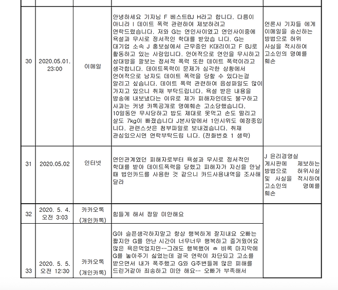 A씨의 범죄일람표. [판결문 캡처]