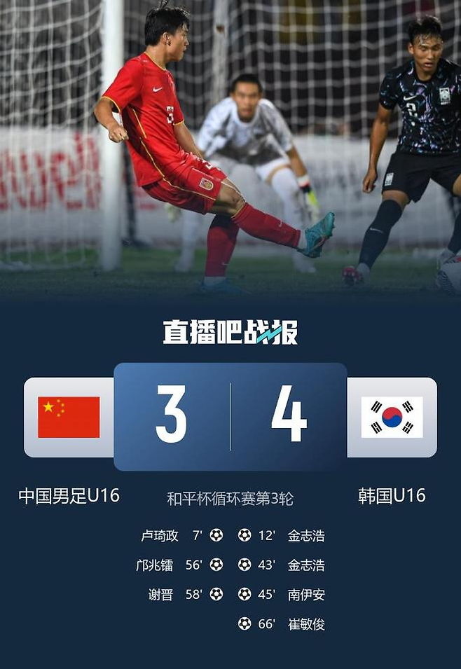 U-16 4개국 친선대회 한·중전 결과. 넷이즈 캡처