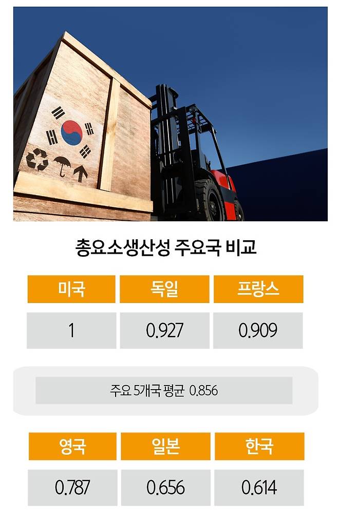 [자료 | 한국경제인협회·펜월드테이블, 2023년 1월 기준, 사진 | 게티이미지뱅크]