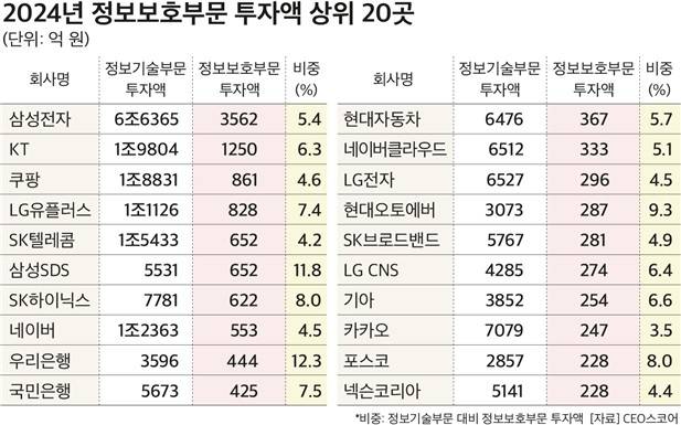 [CEO스코어 제공. 재판매 및 DB 금지]