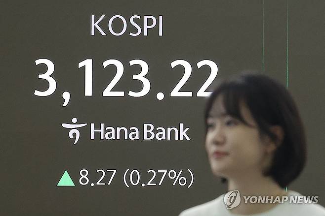 코스피, 장 초반 3,110대 보합세 (서울=연합뉴스) 류영석 기자 = 9일 오전 서울 중구 하나은행 본점 딜링룸에서 딜러가 업무를 보고 있다.
    이날 코스피는 전날보다 8.27p(0.27%) 오른 3,123.22로 시작했다. 원/달러 환율은 4.1원 오른 1,372.0원으로, 코스닥은 2.09p(0.27%) 오른 786.33로 개장했다. 2025.7.9 ondol@yna.co.kr