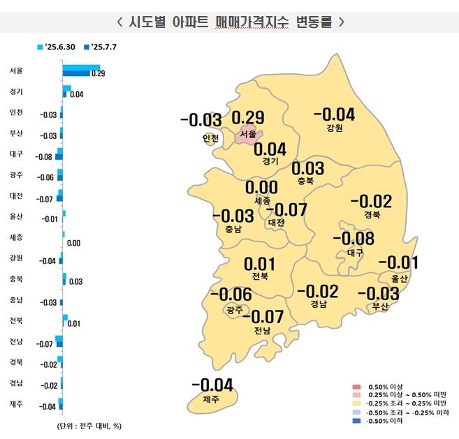 시도별 아파트 매매가격지수 변동률. /한국부동산원 제공