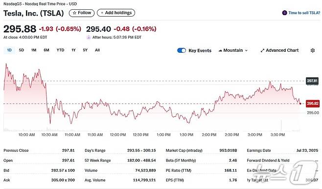 테슬라 일일 주가추이 - 야후 파이낸스 갈무리