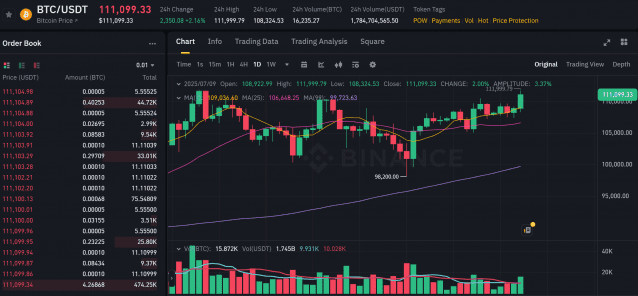 바이낸스 BTC/USDT 차트