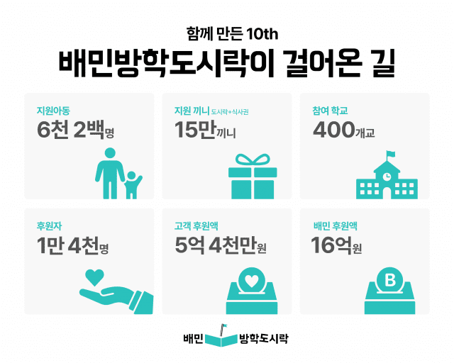 우아한형제들