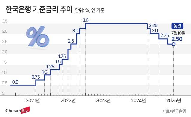 그래픽=정서희