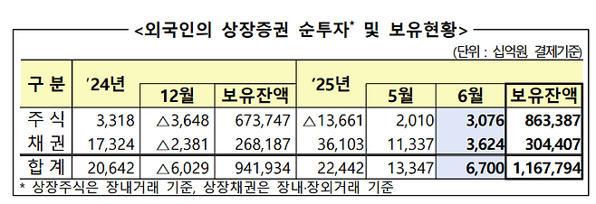 금융감독원 제공