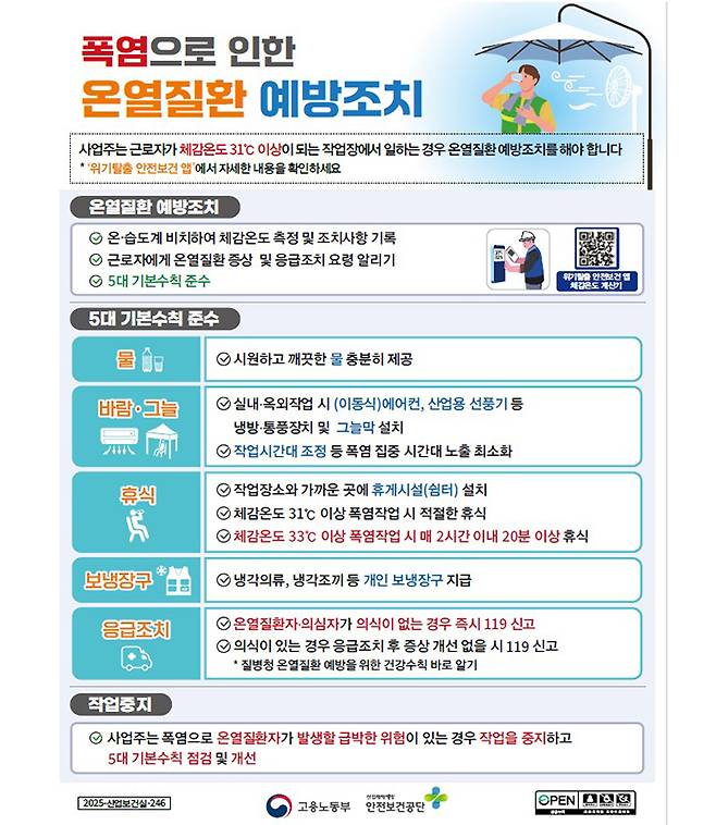 폭염으로 인한 '온열질환 예방지침'(이미지=고용노동부 제공)