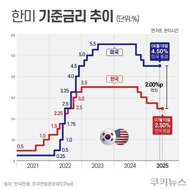 그래픽=한지영 디자이너