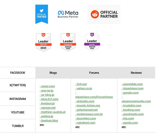 브랜드워치가 수집하는 소셜데이터 / 사진=야놀자리서치 홈페이지