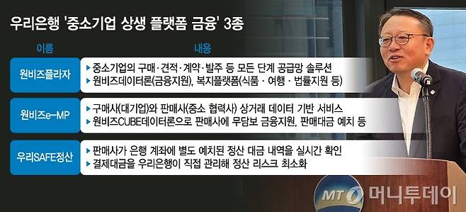 우리은행 '중소기업 상생 플랫폼 금융' 3종과 10일 서울 중구 우리은행 본점에서 열린 '포용적 금융 플랫폼' 기자설명회에서 모두발언을 하는 정진완 우리은행장. /그래픽=김지영, 사진제공=우리은행