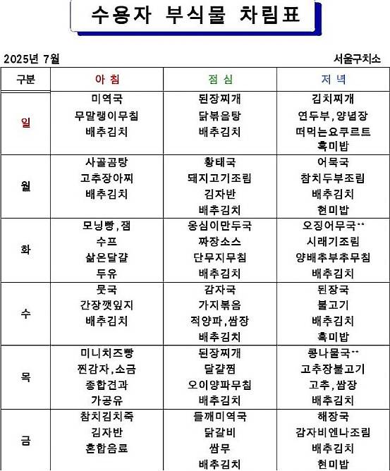 직권남용 권리행사 방해 등 혐의로 윤석열 전 대통령이 4달만에 재 구속된 가운데 그가 수감된 구치소 수용자 식단이 세간의 관심을 끌고 있다. 해당 식단표는 윤석열 전 대통령이 수감된 이번주 서울구치소 수용자 식단표. /사진=법무부 교정본부 홈페이지 캡처