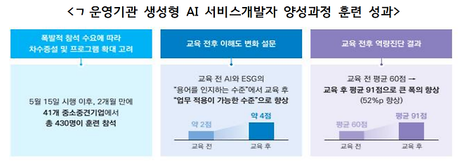 [고용노동부 제공]