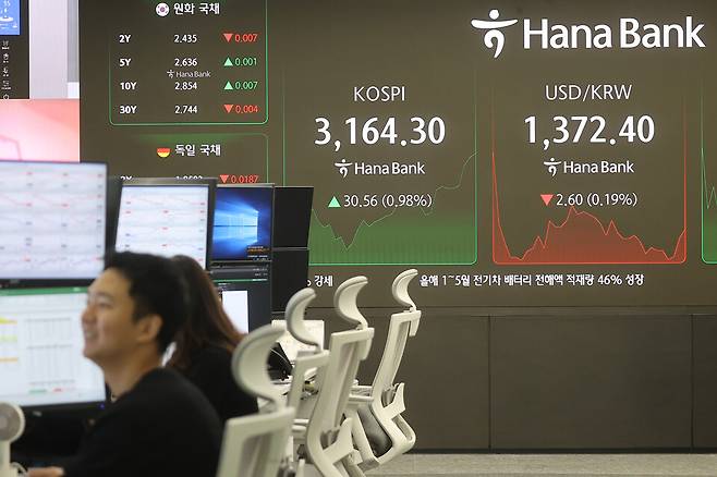 10일 서울 중구 하나은행 딜링룸 전광판에 개장 시황이 나오고 있다. 이날 코스피는 전 거래일 대비 10.40포인트(0.33%) 오른 3144.14로 개장해 연고점을 재차 경신했다. ⓒ연합뉴스