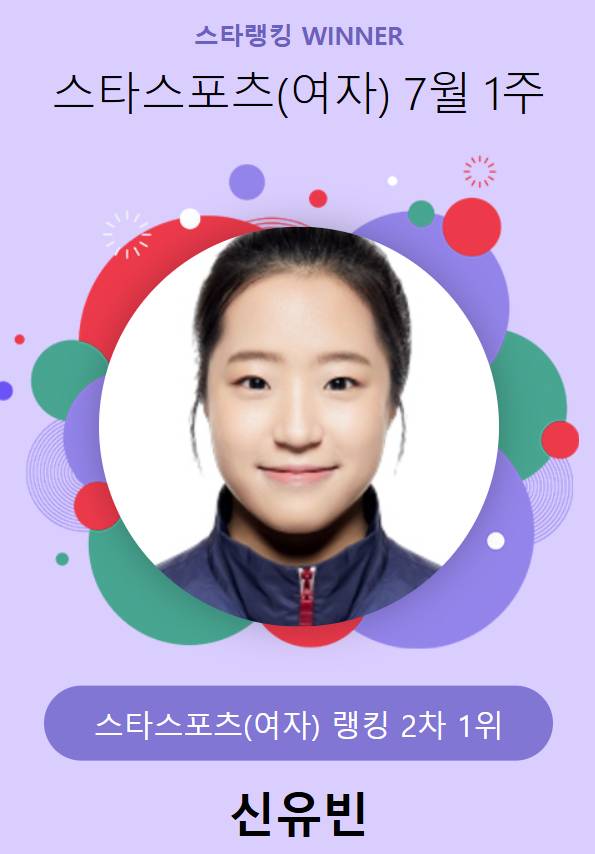 스타랭킹 스타스포츠 여자 2차 1위 신유빈.  /사진=스타뉴스