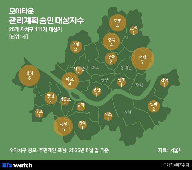 모아타운 관리계획 승인 대상지/그래픽=비즈워치